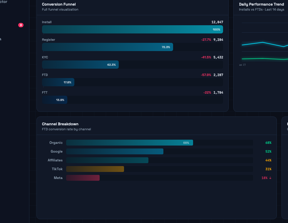 KYC Internal Dashboard Image 1