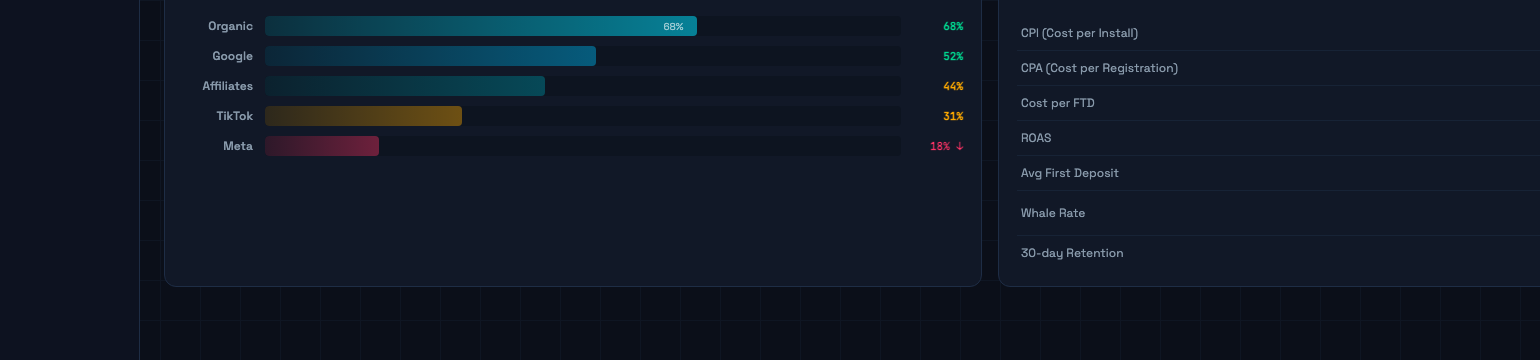 ROAS Internal Image 1