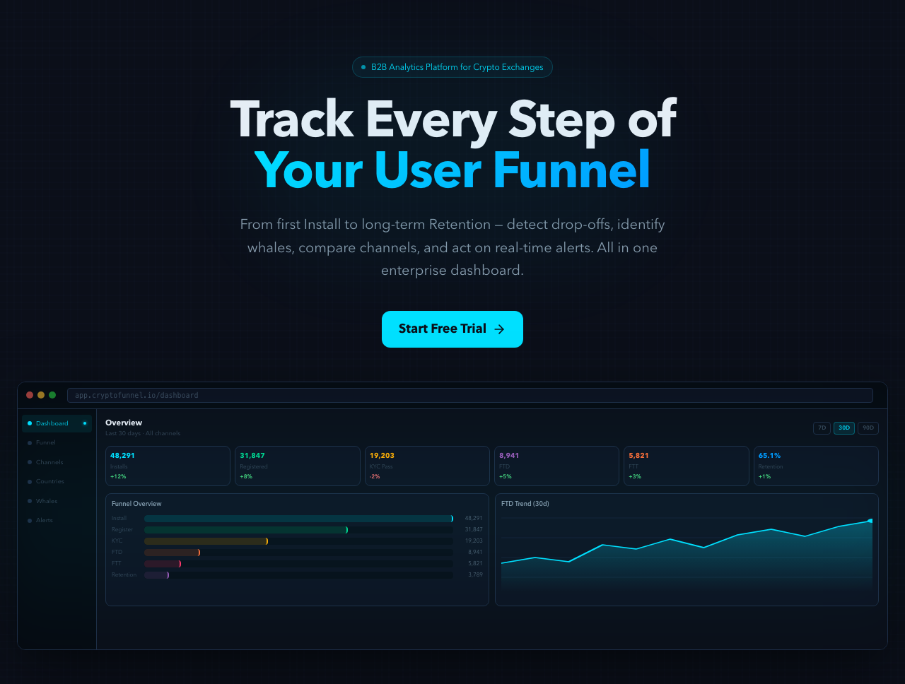Crypto Funnel Analyzer: Everything You Need to Know